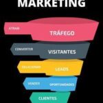 funil de vendas digital