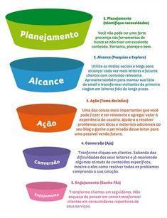 funil de vendas digital