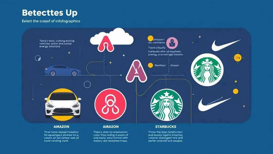 Case studies of successful business innovation