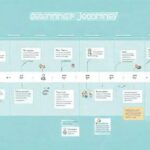 Customer journey mapping for website optimization: Unlocking user experiences